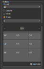 Editable kernel